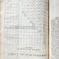 1666 HISTORIE of the WORLD by WALTER RALEIGH ILLUSTRATED w/ MAPS antique FOLIO