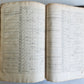 1666 HISTORIE of the WORLD by WALTER RALEIGH ILLUSTRATED w/ MAPS antique FOLIO