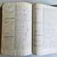 1666 HISTORIE of the WORLD by WALTER RALEIGH ILLUSTRATED w/ MAPS antique FOLIO