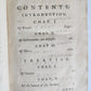 1769 TREATISE on OPERATIONS of SURGERY in ENGLISH antique ILLUSTRATED