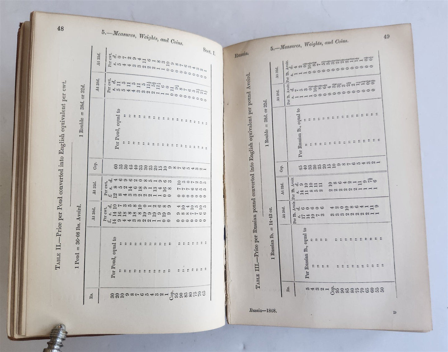 1868 HANDBOOK for TRAVELLERS in RUSSIA POLAND FINLAND antique ILLUSTRATED w/ MAP