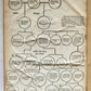1614 Historie of Philip de Commines Knight, Lord of Argenton antique in ENGLISH