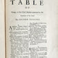1686 Works of Isaac Barrow Sermons upon all Articles in Apostles Creed antique