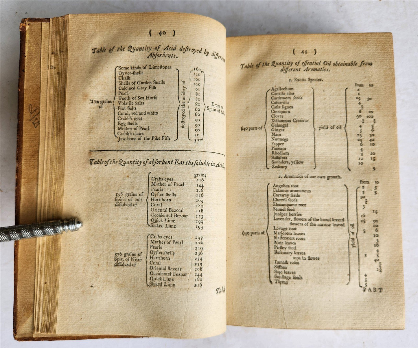 1782 PHARMACOPOEIA Officinalis & Extemporanea: English Dispensatory ANTIQUE