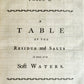 1757 METHODICAL SYNOPSIS of MINERAL WATERS by John Rutty antique in ENGLISH