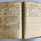 1757 METHODICAL SYNOPSIS of MINERAL WATERS by John Rutty antique in ENGLISH