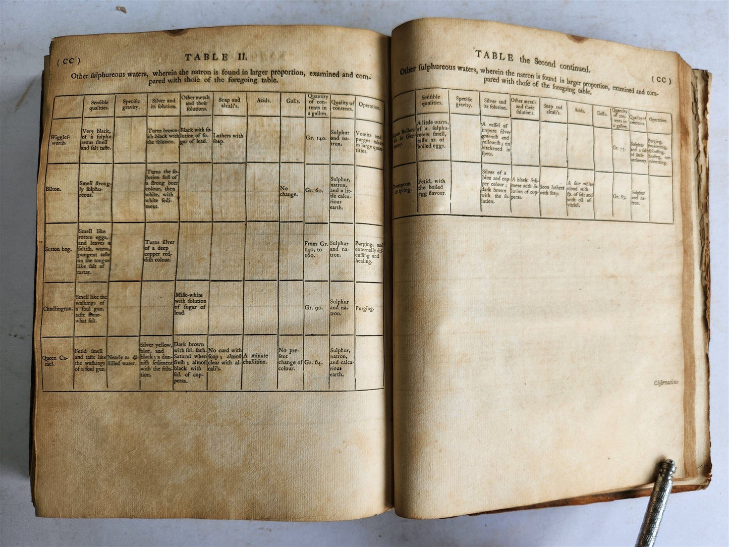 1757 METHODICAL SYNOPSIS of MINERAL WATERS by John Rutty antique in ENGLISH