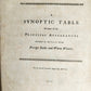 1757 METHODICAL SYNOPSIS of MINERAL WATERS by John Rutty antique in ENGLISH