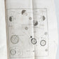 1819 TREATISE on USE of GLOBES PHILOSOPHICAL VIEW of EARTH & HEAVENS ANTIQUE