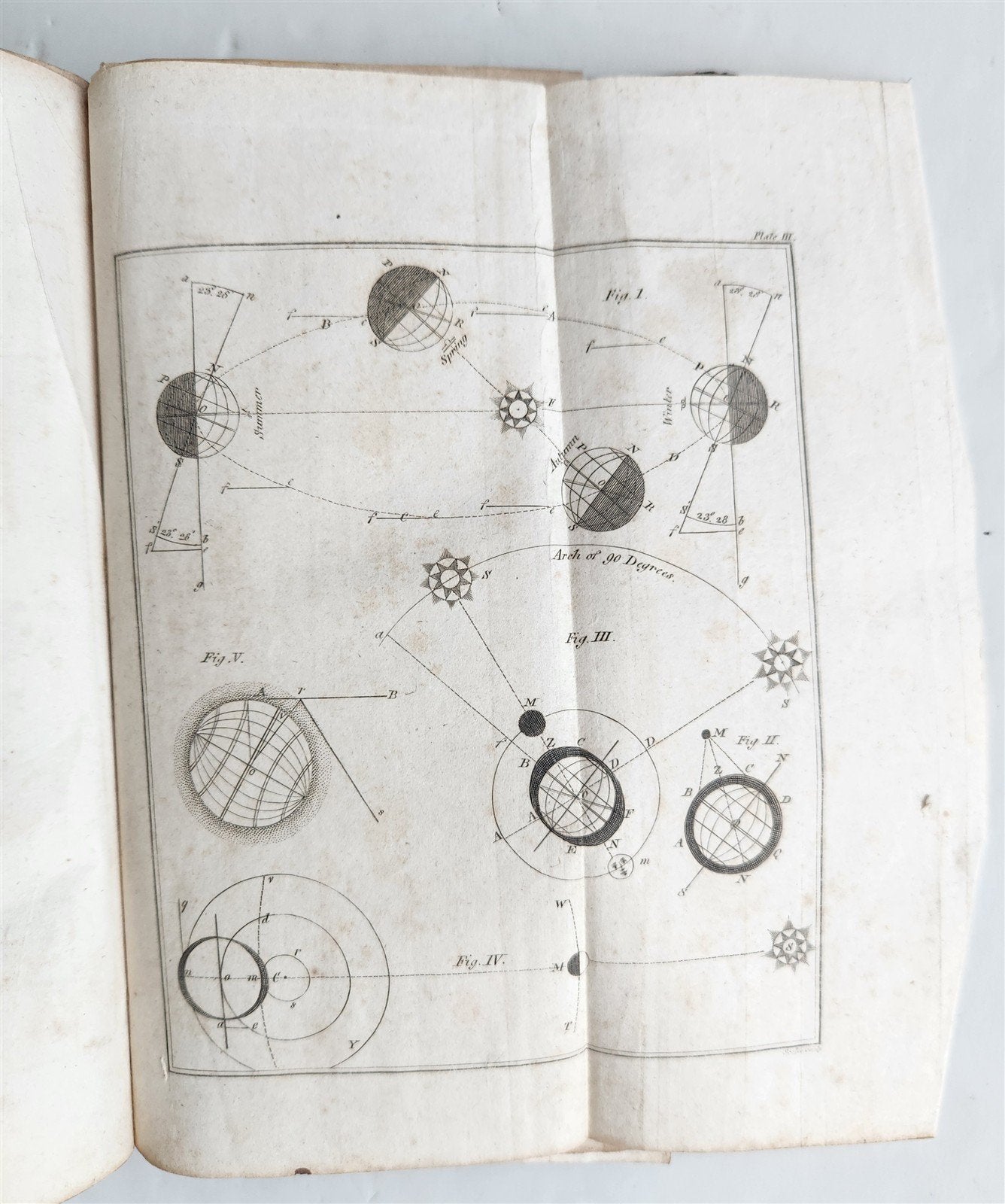 1819 TREATISE on USE of GLOBES PHILOSOPHICAL VIEW of EARTH & HEAVENS ANTIQUE