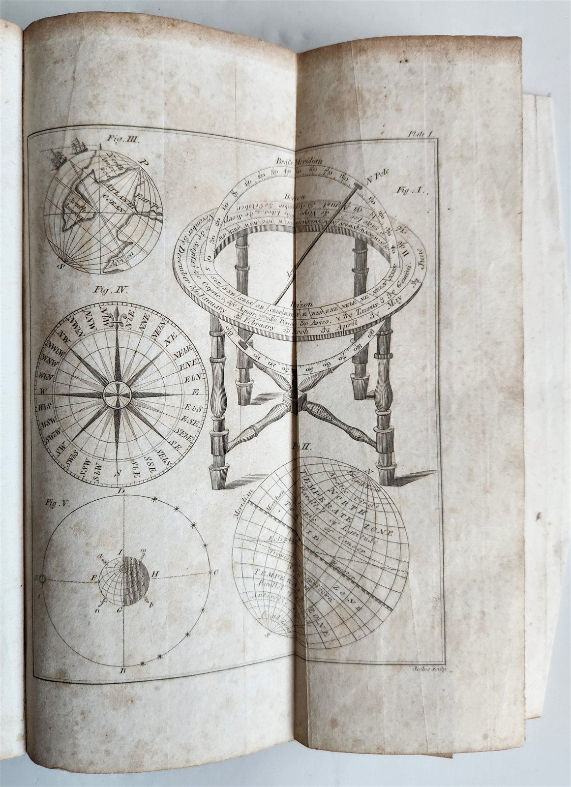 1819 TREATISE on USE of GLOBES PHILOSOPHICAL VIEW of EARTH & HEAVENS ANTIQUE