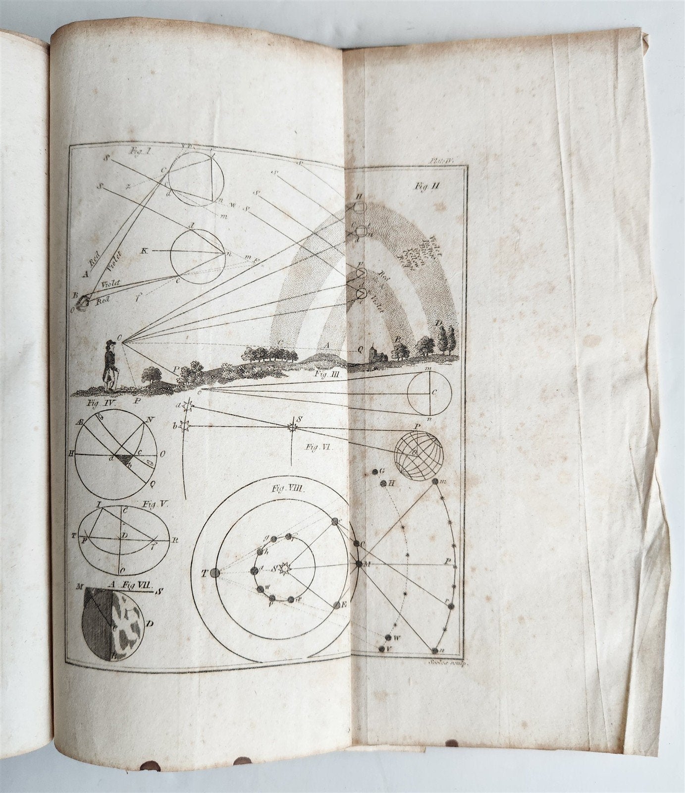 1819 TREATISE on USE of GLOBES PHILOSOPHICAL VIEW of EARTH & HEAVENS ANTIQUE
