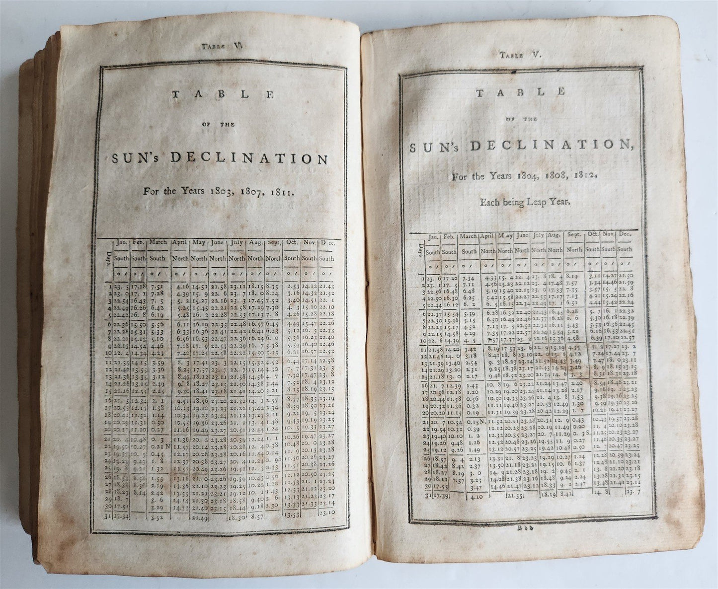 1800 NEW PRACTICAL NAVIGATOR being an EPITOME of NAVIGATION illustrated ANTIQUE
