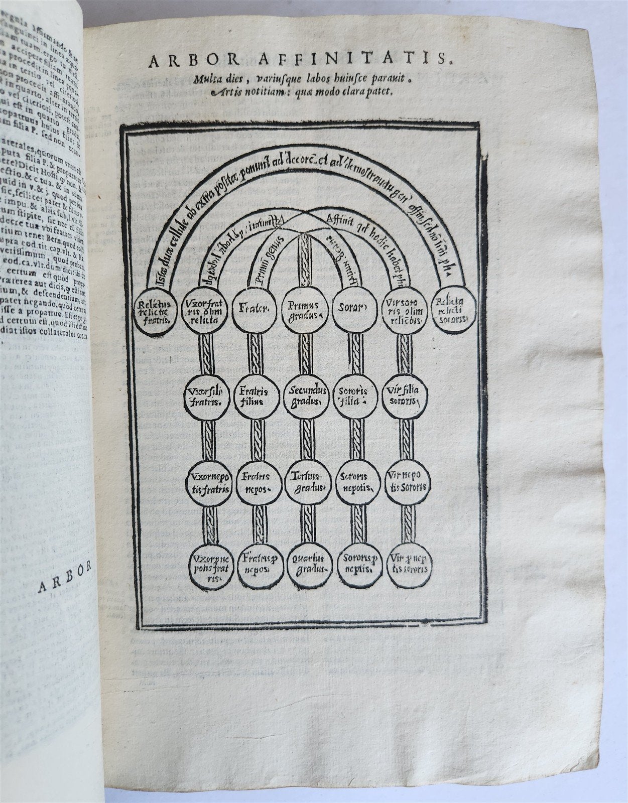 1591 DECRETALS of Pope Gregory IX antique 16th CENTURY