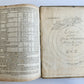 1681 Ephemeridum by Gottfried Kirch ANTIQUE astronomy astrology ILLUSTRATED