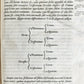 1562 Ephemerides Octavae Sphaerae ANTIQUE astronomy astrology by Pontus de Tyard