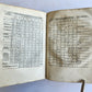 1532 Ephemeridum Opus by Johannes Stoeffler ANTIQUE astronomy astrology SCARCE