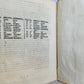 1607 De ASTROLOGICA RETIONE Giovanni Antonio Magini ANTIQUE astronomy astrology