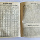 1607 De ASTROLOGICA RETIONE Giovanni Antonio Magini ANTIQUE astronomy astrology