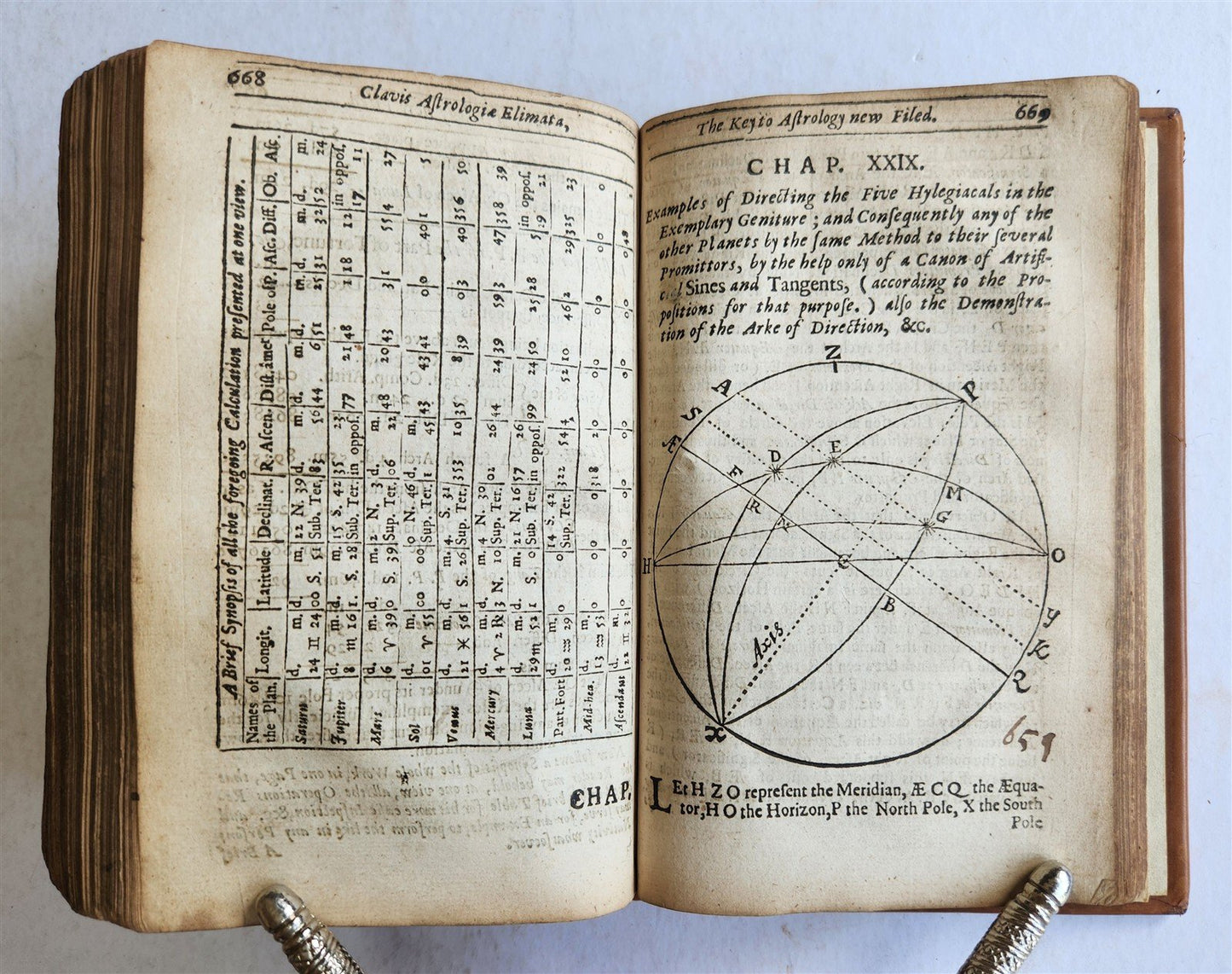 1676 KEY to WHOLE ART of ASTROLOGY in ENGLISH by Henry Coley ANTIQUE illustrated