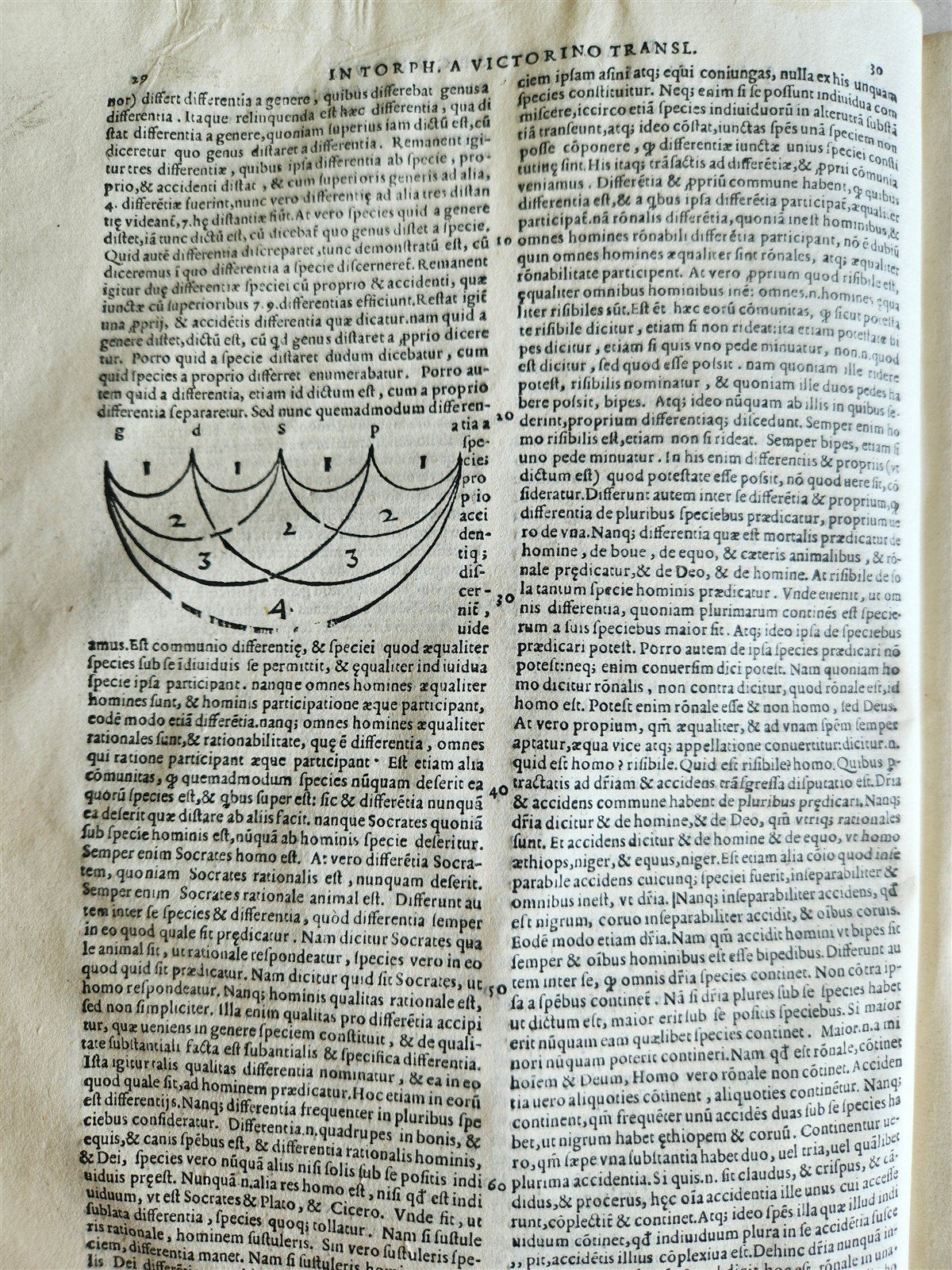 1585 ARISTOTELIS DIALECTICA by Manlius Boethius FOLIO antique Gryphius Press