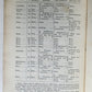 1848 PATHOLOGIA INDICA or ANATOMY of INDIAN DISEASES antique w/ note FROM AUTHOR