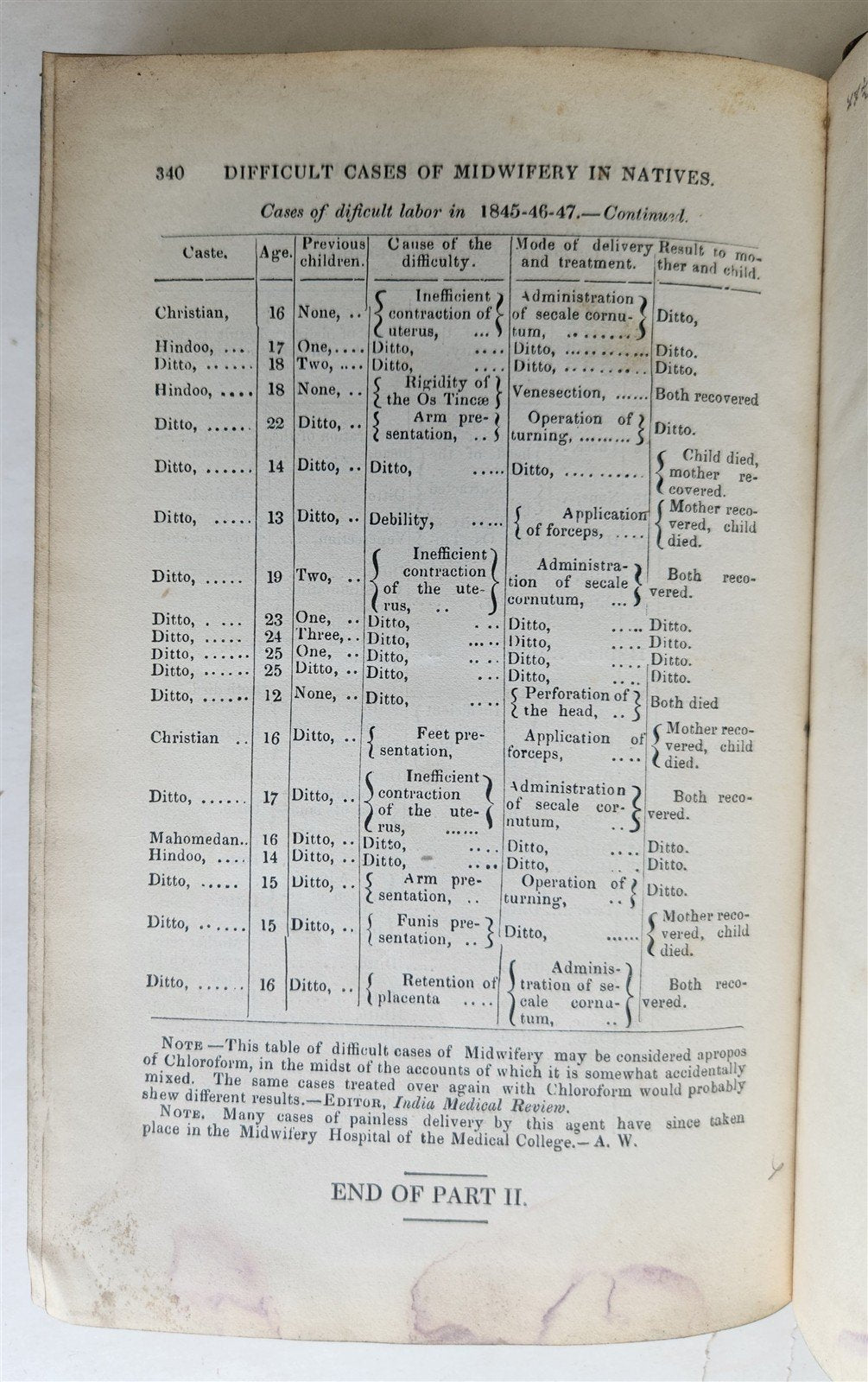 1848 PATHOLOGIA INDICA or ANATOMY of INDIAN DISEASES antique w/ note FROM AUTHOR
