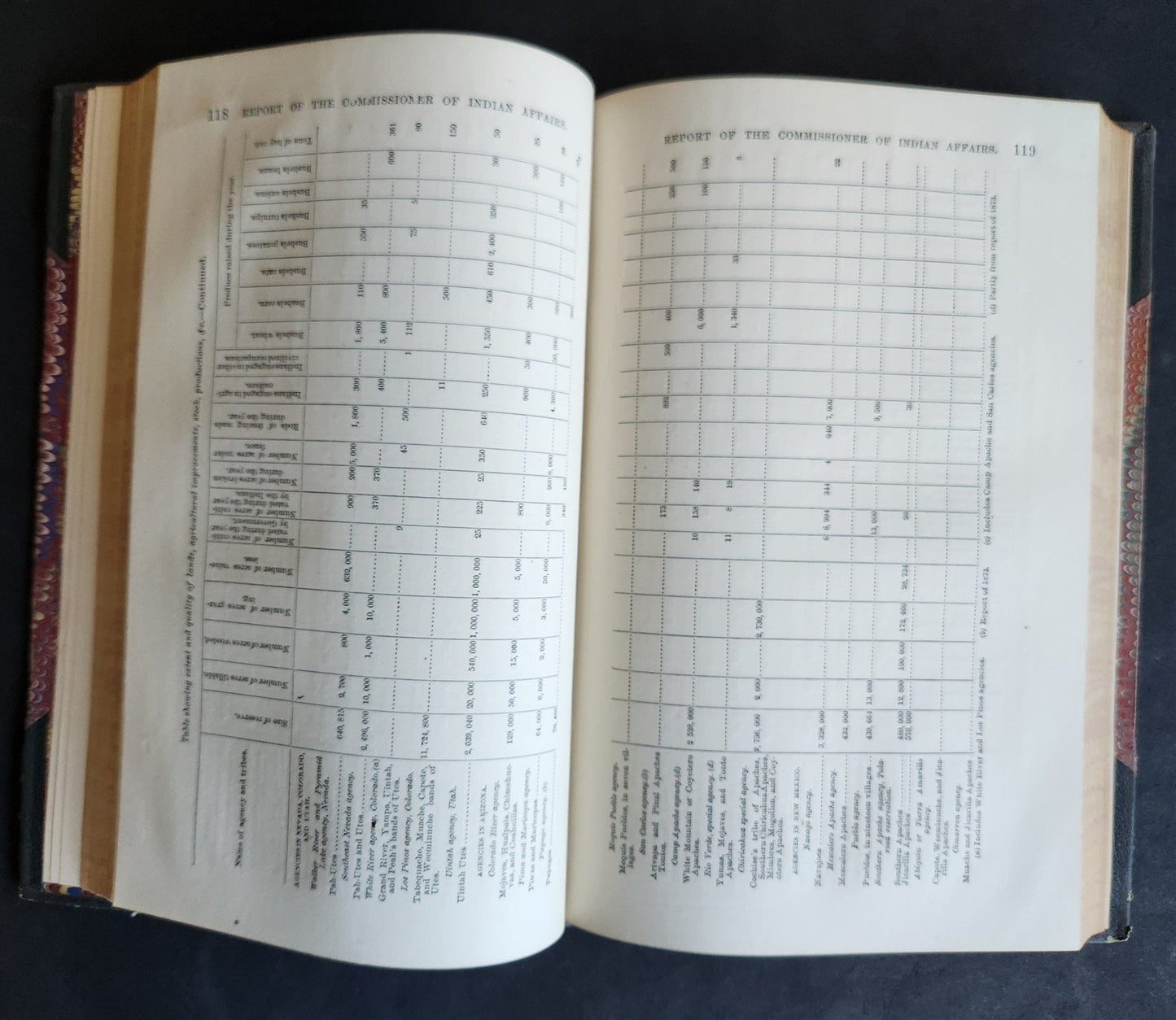 1872 REPORT of COMMISSIONER OF INDIAN AFFAIRS antique AMERICANA
