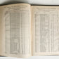 1880 REPORT of INDIAN AFFAIRS COMMISSIONERS BOARD antique w/MAPS of RESERVATIONS