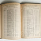 1879 REPORT of INDIAN AFFAIRS COMMISSIONERS BOARD antique w/MAPS of RESERVATIONS