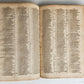 1610 BIBLE CONCORDANCE in GERMAN by Conrad Agricola antique PIGSKIN BOUND FOLIO