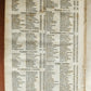 1832 A GAZETTEER of the STATE OF PENNSYLVANIA antique w/ MAP Americana