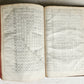 1666 HISTORY of the WORLD by WALTER RALEIGH antique ILLUSTRATED w/8 MAPS English