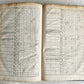 1677 HISTORY of the WORLD by WALTER RALEIGH antique ILLUSTRATED w/8 MAPS English