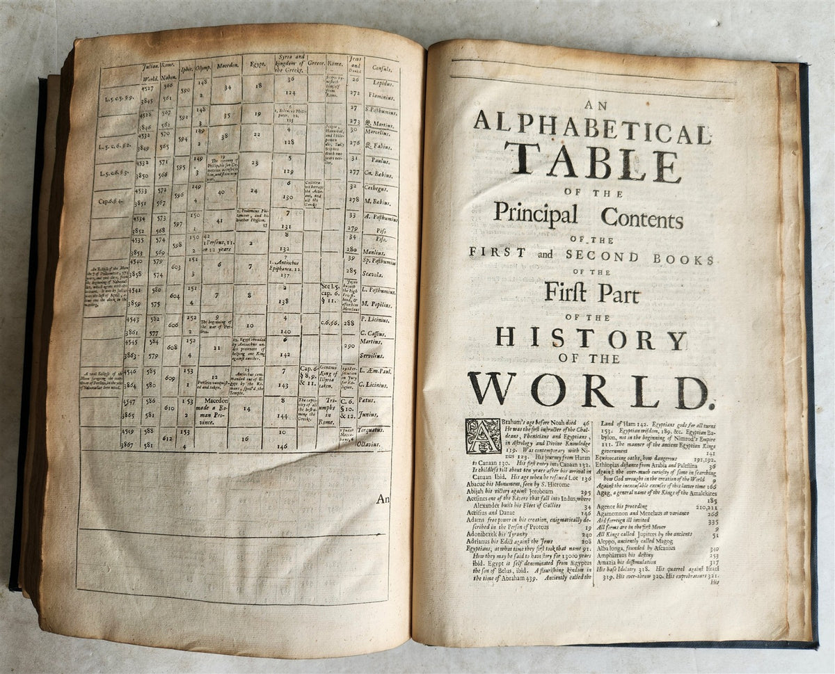 1677 HISTORY of the WORLD by WALTER RALEIGH antique ILLUSTRATED w/8 MAPS English