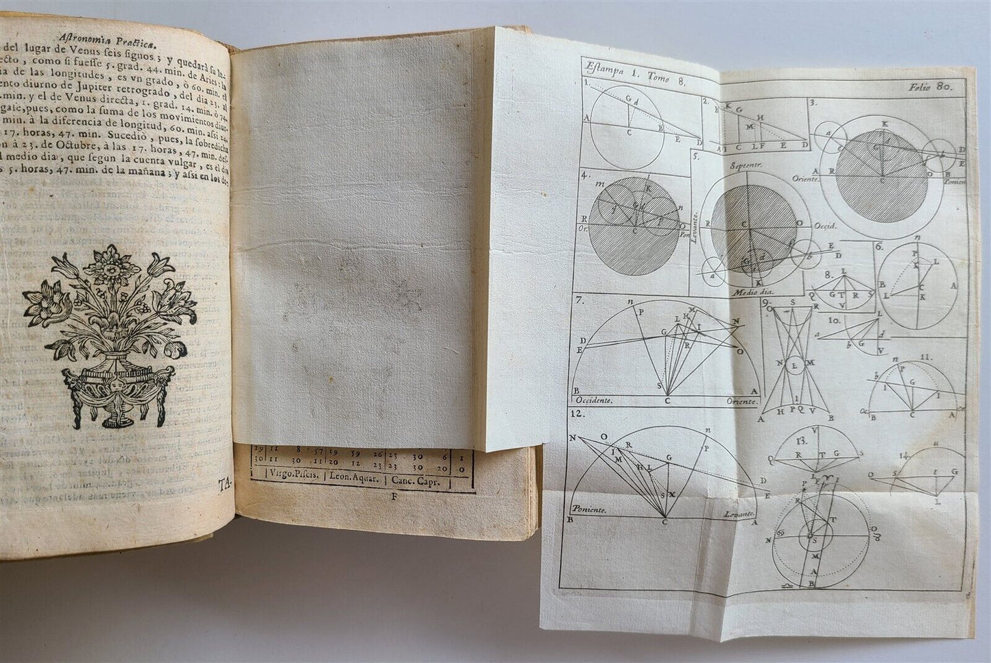 1727 MATHEMATICS in SPANISH Compendio mathematico antique ASTRONOMY GEOGRAPHY