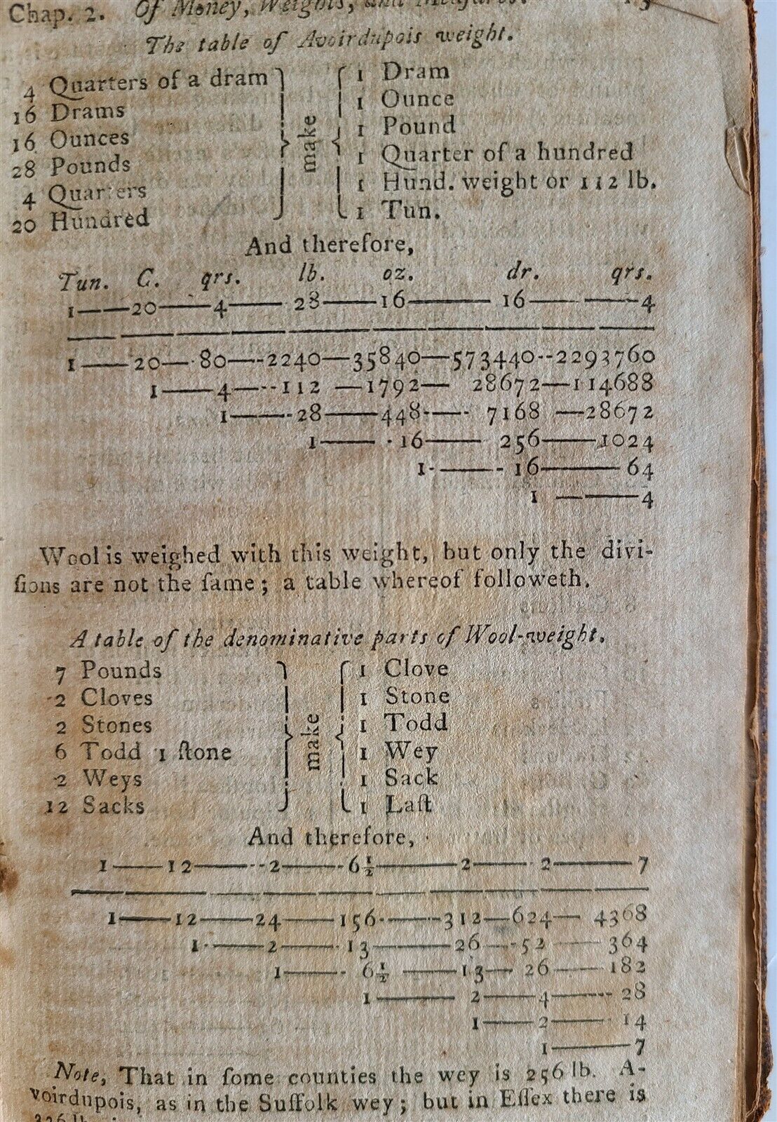 1787 ARITHMETIC COCKER'S in ENGLISH antique 18th CENTURY