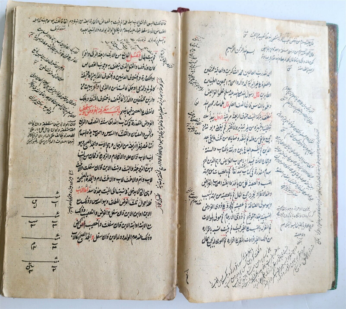 19th CENTURY ARABIC MANUSCRIPT MATH BOOK antique MATHEMATICS