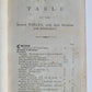 1799 LAW BOOK in ENGLISH ABRIDGMENT of DETERMINATION in COURTS of LAW antique