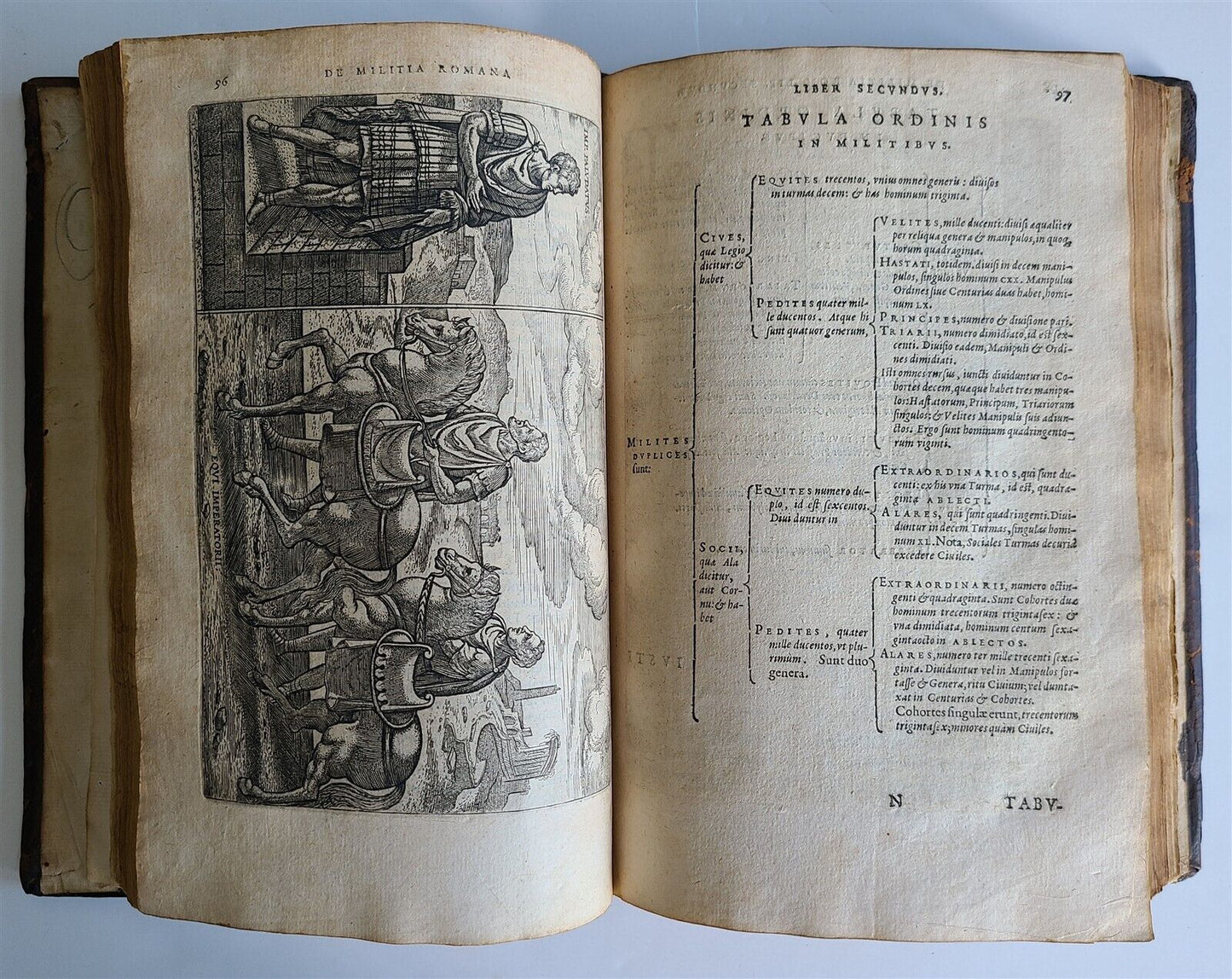 1602 DE MILITIA ROMANA by LIPSIUS antique ILLUSTRATED WARFARE Plantiniana