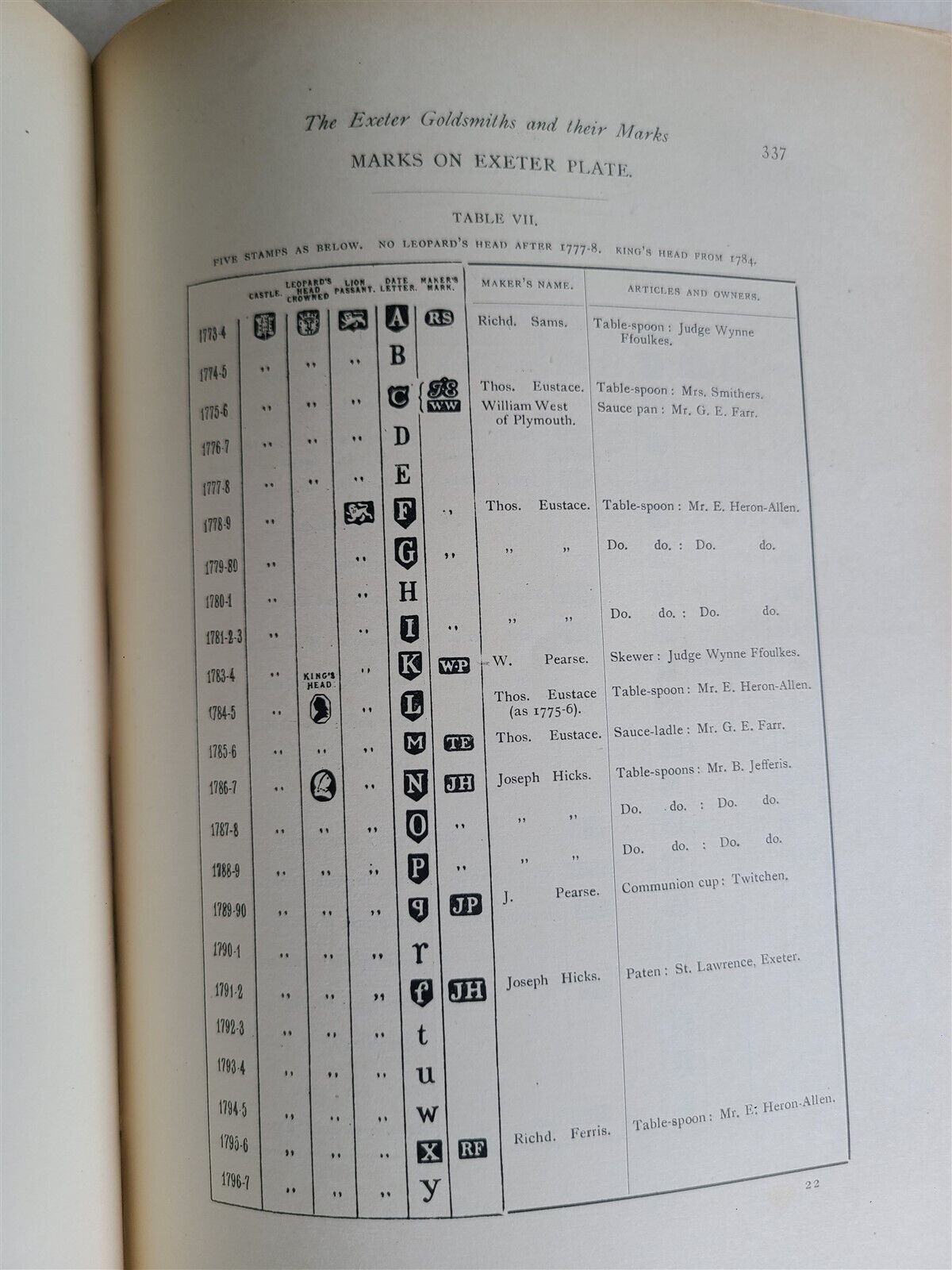 1921 ENGLISH GOLDSMITHS THEIR MARKS England Scotland Ireland 2 VOLUMES 13K MARKS