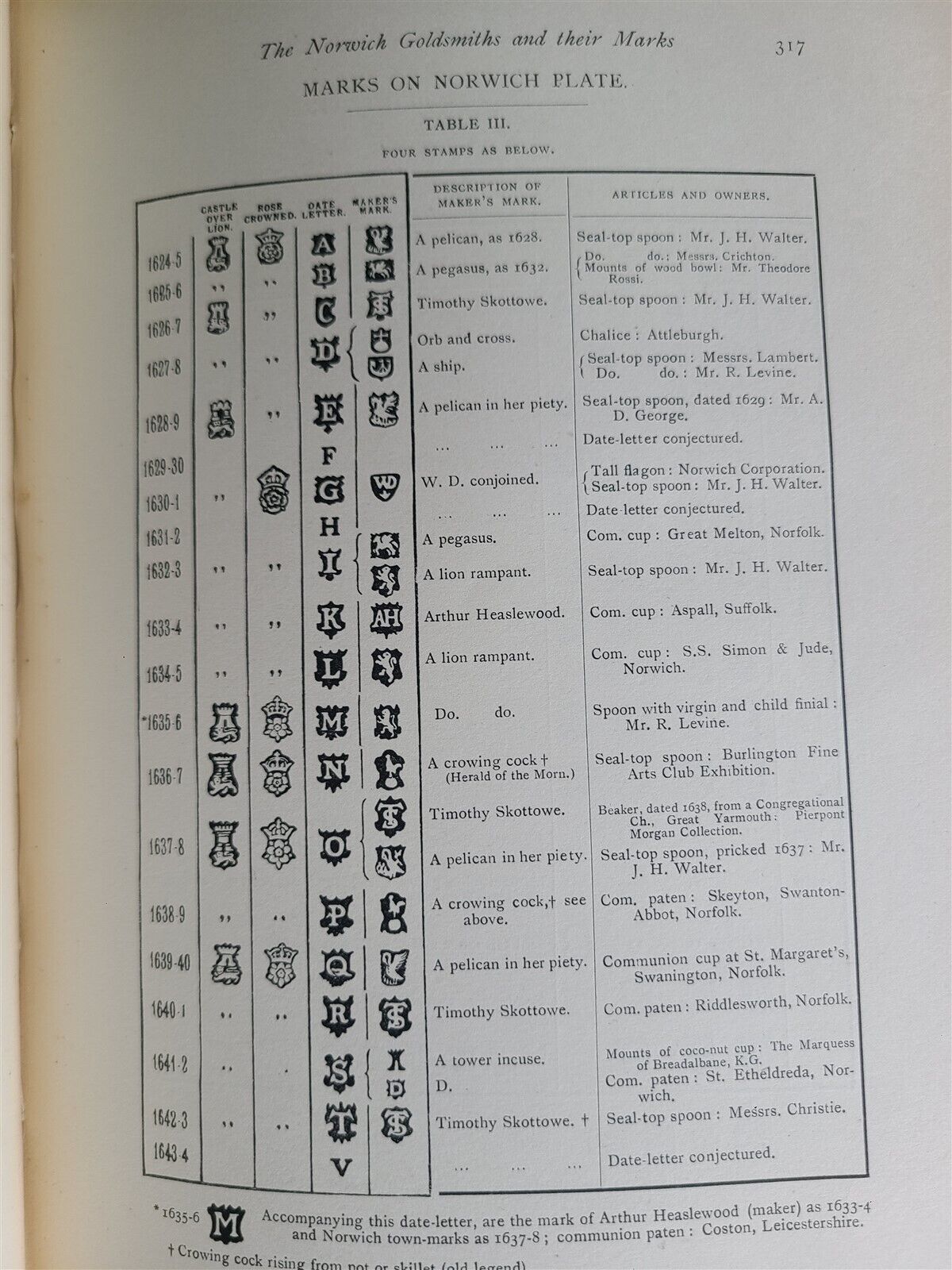 1921 ENGLISH GOLDSMITHS THEIR MARKS England Scotland Ireland 2 VOLUMES 13K MARKS