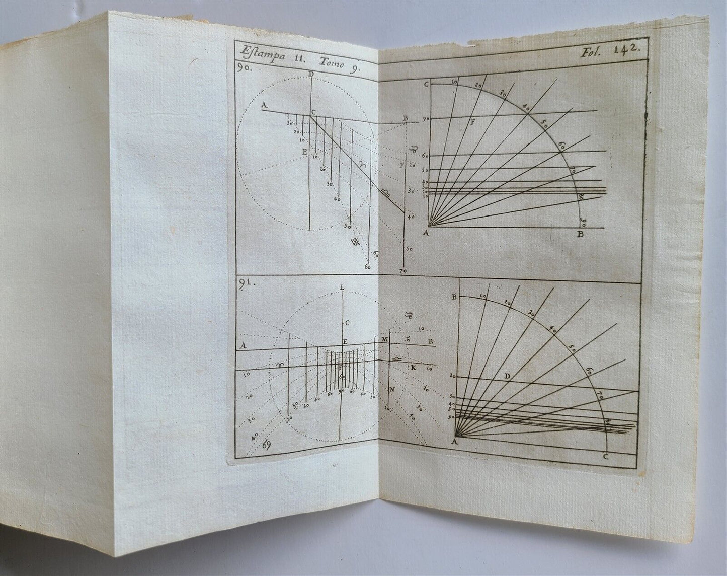 1727 MATHEMATICS in SPANISH Compendio mathematico antique ASTROLOGIA GNOMONICA