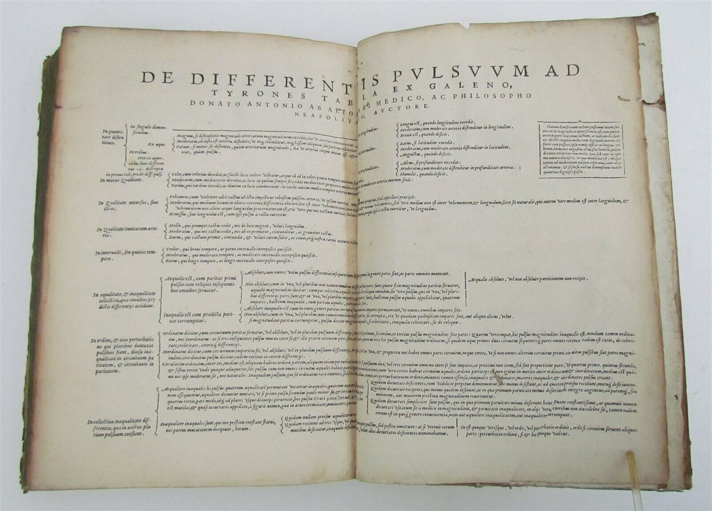 1574 MEDICAL TREATISE DONATI ALTOMARE antique VELLUM BOUND FOLIO rare