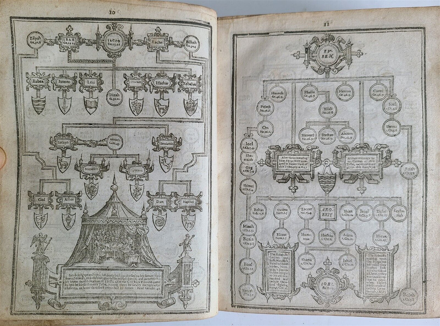 1619-1620 BIBLE in ENGLISH by B.Norton,J.Bill,Robert Barker antique ILLUSTRATED