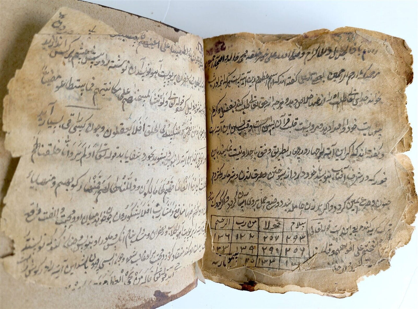 18th c. MANUSCRIPT ISLAMIC BOOK antique ARABIC HOROSCOPE FORTUNE TELLING OCCULT