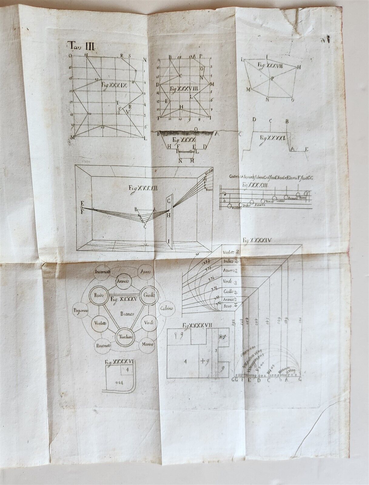 1791 ARCHITECTURE & SURVEYING 3 VOLUMES ILLUSTRATED antique in ITALIAN