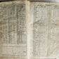 1688 BIBLE in ENGLISH FOLIO antique OLD & NEW TESTAMENT 17th CENTURY Oxford