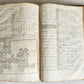 1666 HISTORY OF THE WORLD by WALTER RALEIGH antique ILLUSTRATED FOLIO w/ 8 MAPS