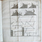 1757 ILLUSTRATED APPLIED MATHEMATICS for ARTILLERY CADETS & ENGINEERS antique